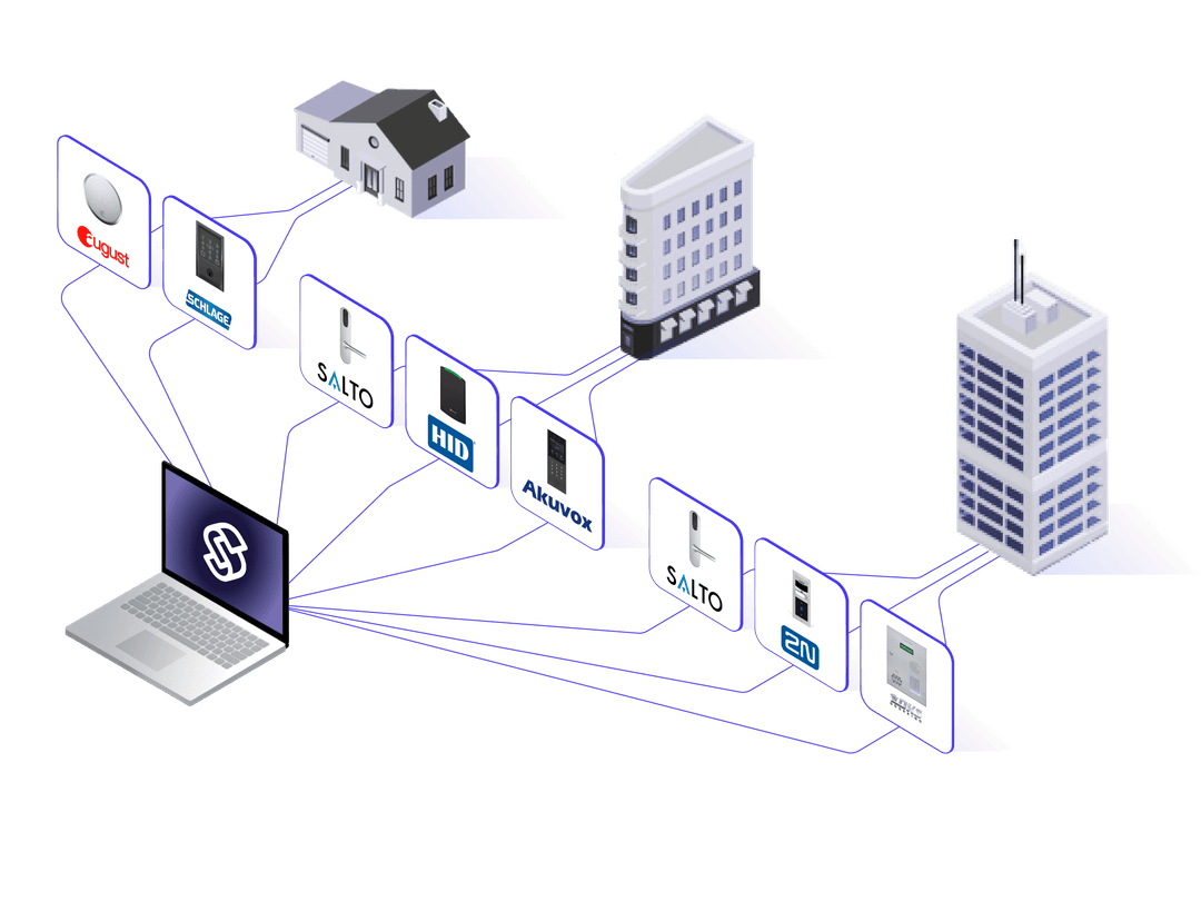 Image of sanity restored with the use of Seam Dashboard to manage a fragmented fleet of devices