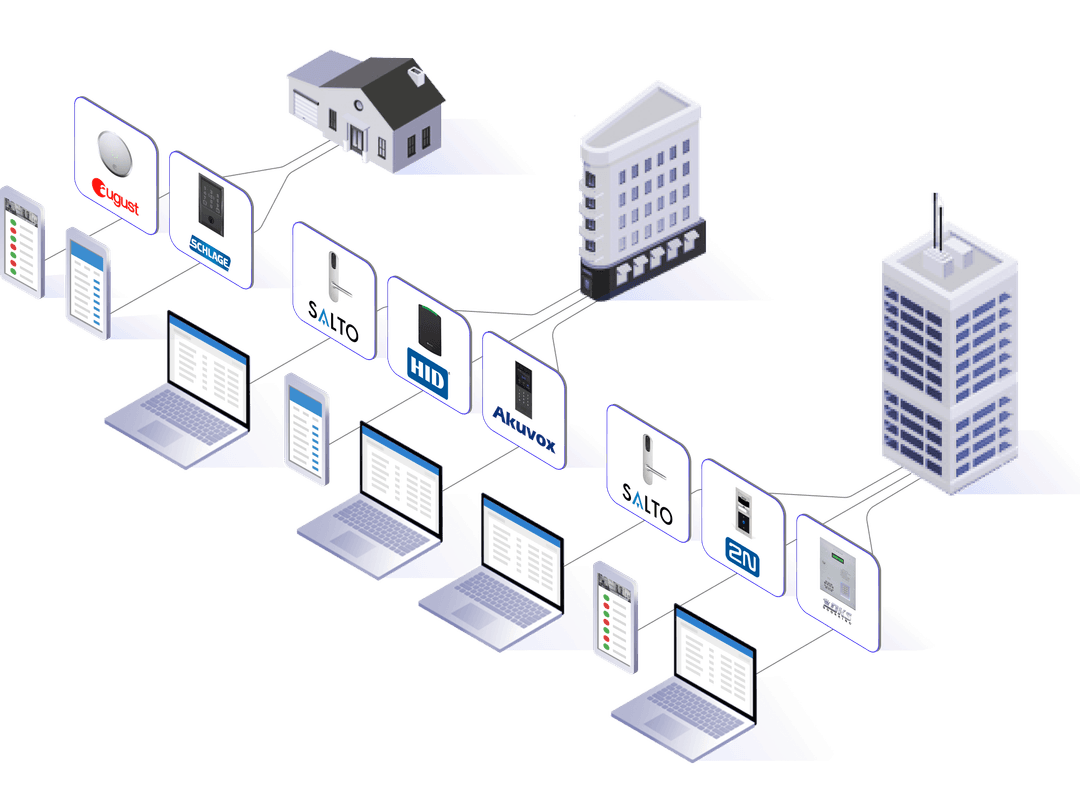 Image of insanity from trying to manage a fragmented fleet of devices