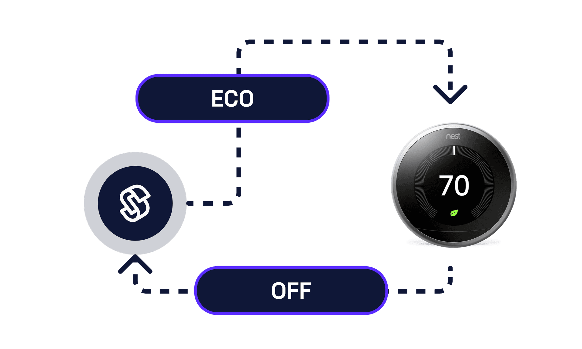 seam thermostat api control illustration